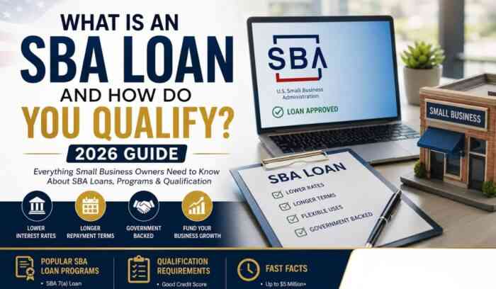 What Is an SBA Loan and How Do You Qualify